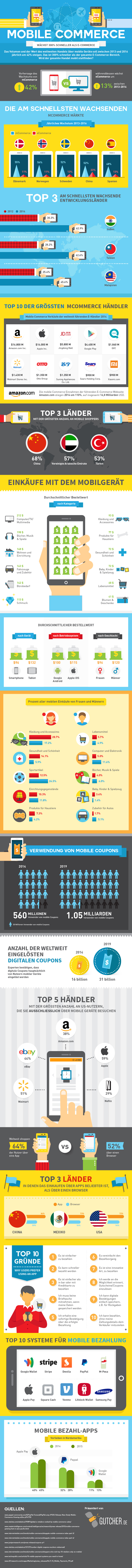 Infografik Online Erfolgreicher mobiler Handel